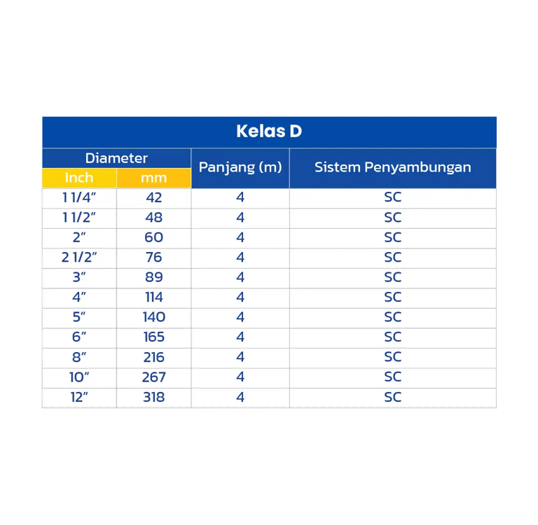 spesifikasi pipa pvc grametindo, pipa pvc, spesifikasi grametindo pipa pvc