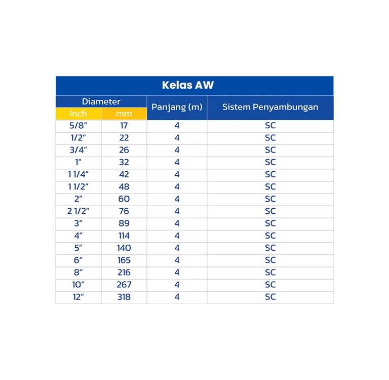 spesifikasi pipa pvc grametindo, pipa pvc, spesifikasi grametindo pipa pvc