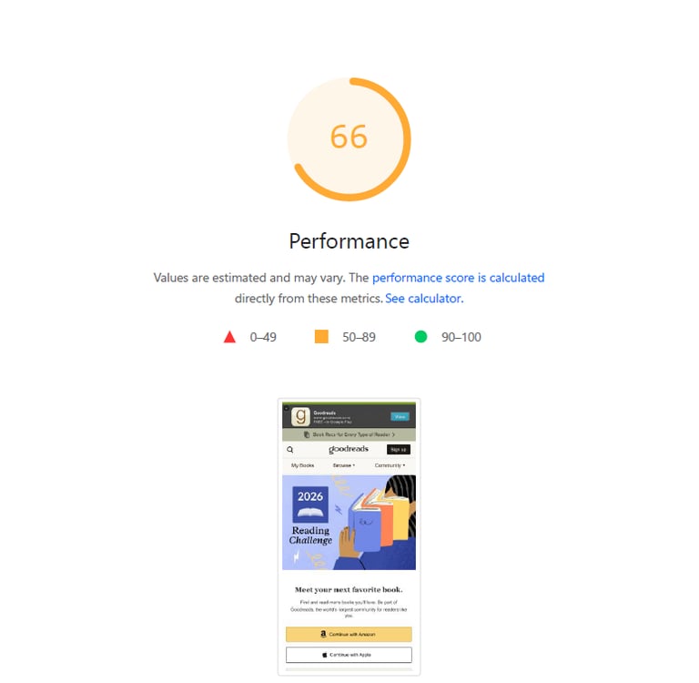 Google PageSpeed Insights report showing Goodreads mobile performance score of 66.