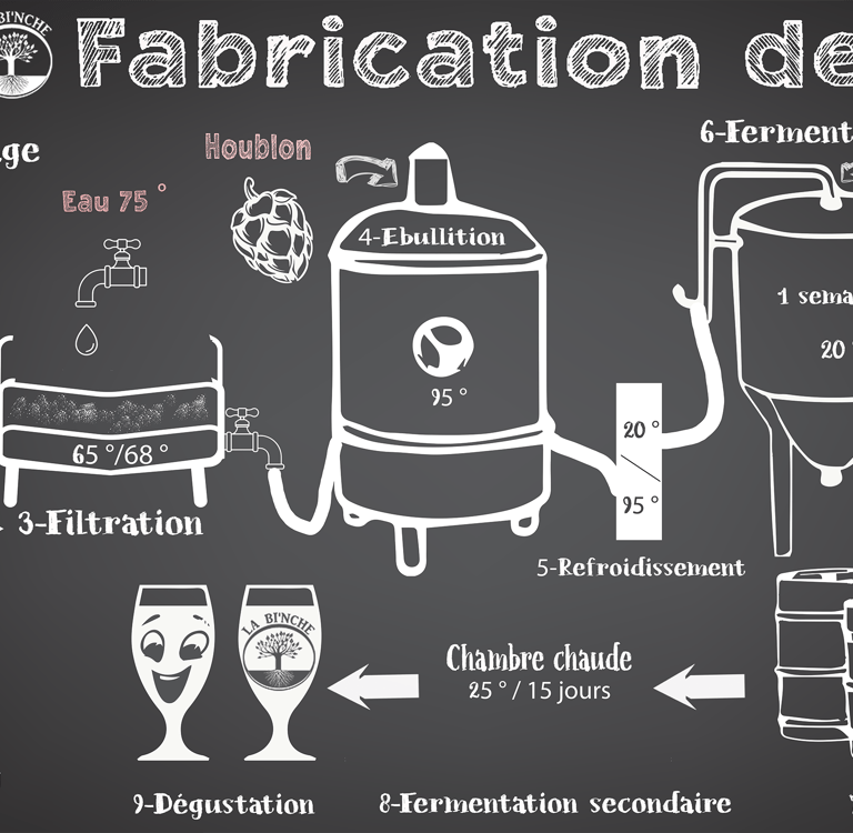FABRICATION BIERE ISERE LA BI'NCHE
