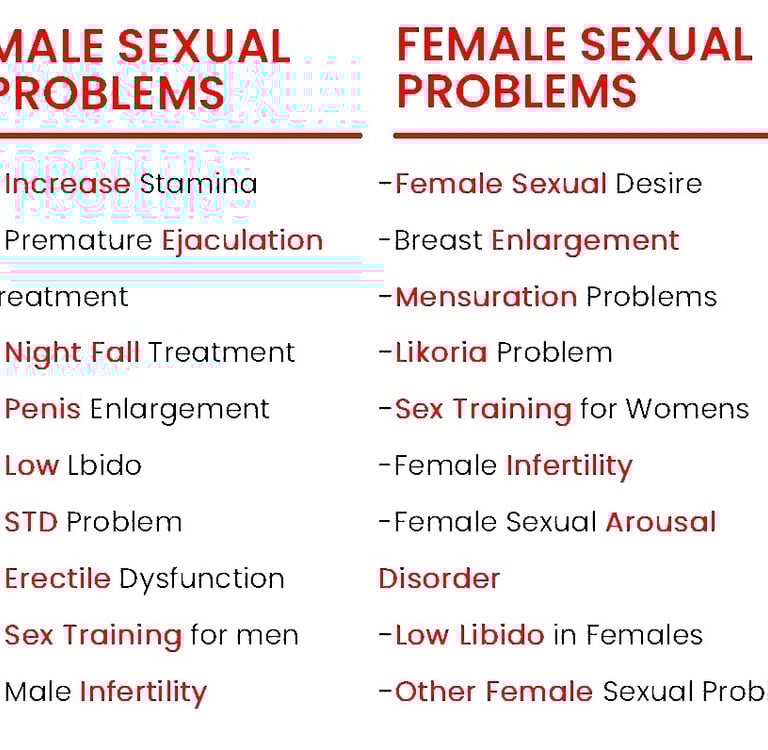 male and female sexual issues and sexual Problems