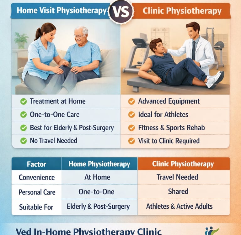 home visit physiotherapy in Noida