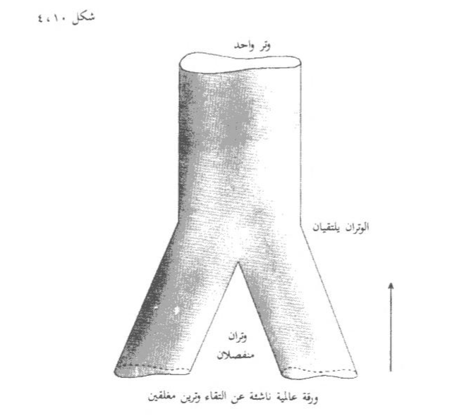 تفاعل وتر 1