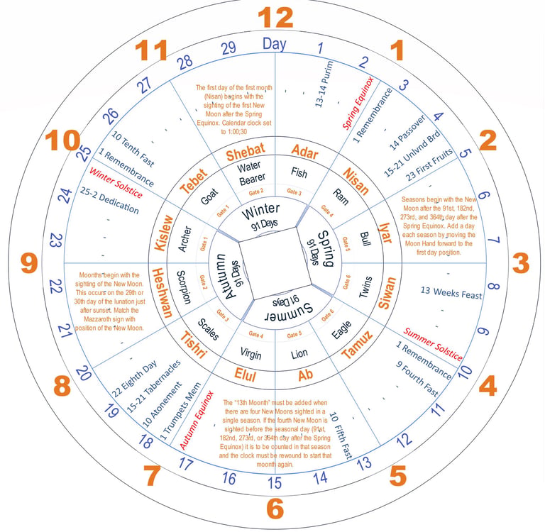 CCC Rev 12.1