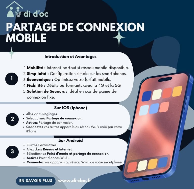 partage de connexion