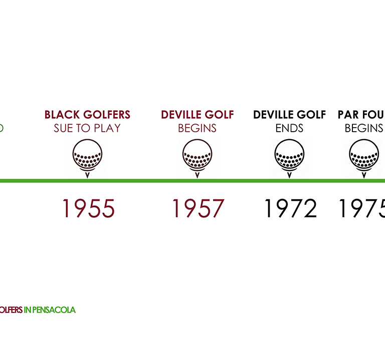 Par Four Golf Club image of timeline 1925 - 2025