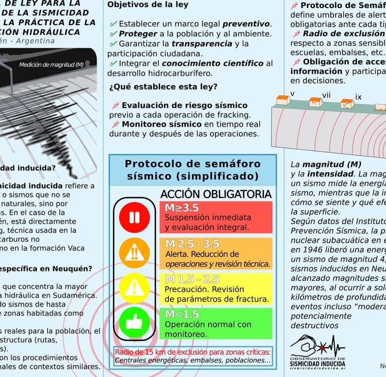Folleto informativo propuesta de ley de prevención de la sismicidad inducida por el fracking