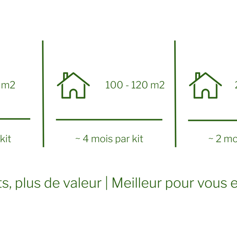 Un kit 01 Origin dure 4 mois pour une maison de 120m2 - 6 mois pour une maison de moins de 100 m2