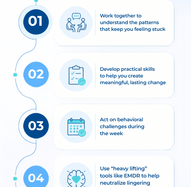 Infographic outlining a five-step therapeutic process for mental health growth and EMDR trauma therapy.