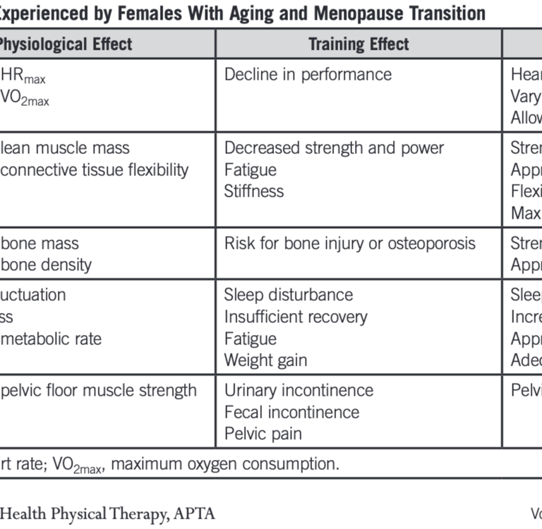 Rothschild running through menopause table