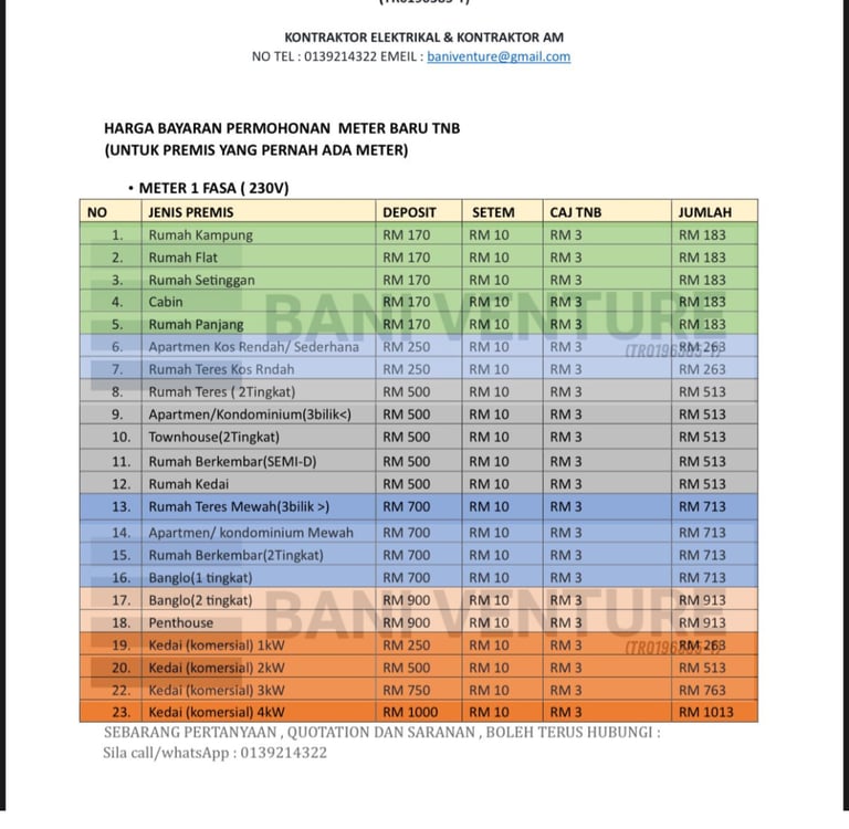 HARGA MOHON METER TNB