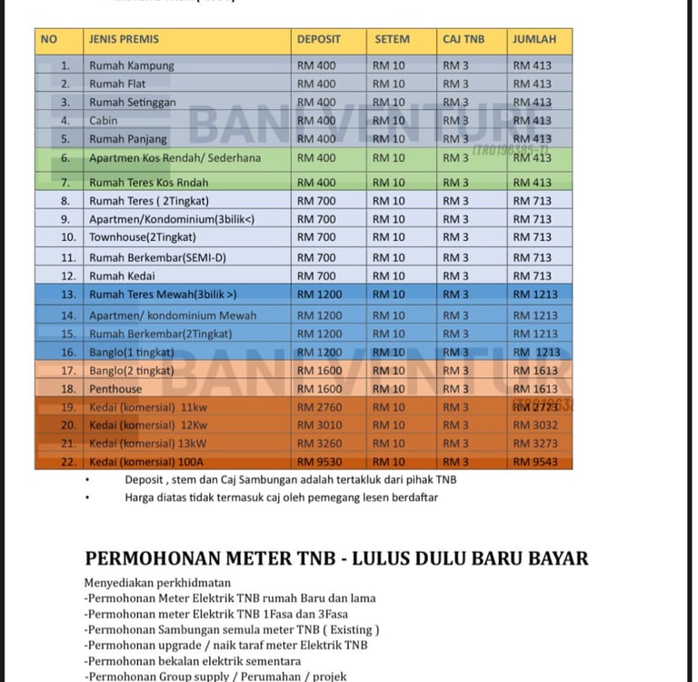 HARGA MOHON METER TNB