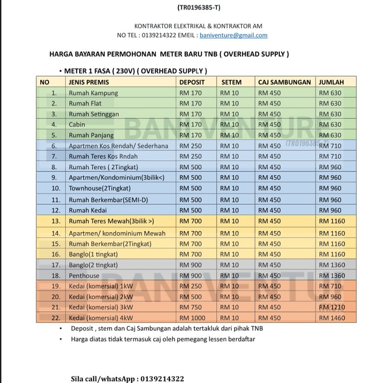 HARGA KOS PASANG METER TNB