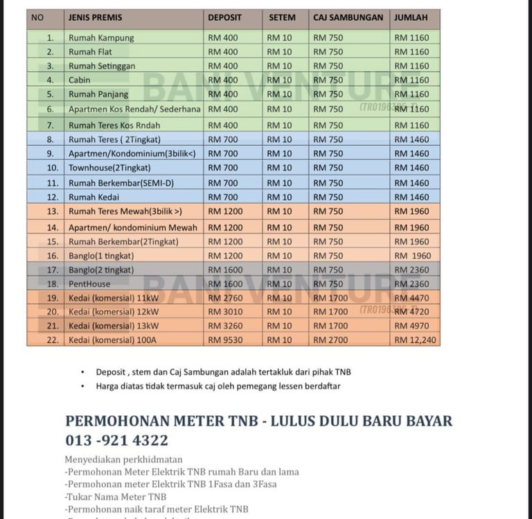 HARGA MOHON METER TNB