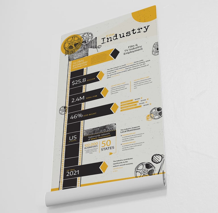 Film industry infographic poster showing movie economic data and global employment statistics.