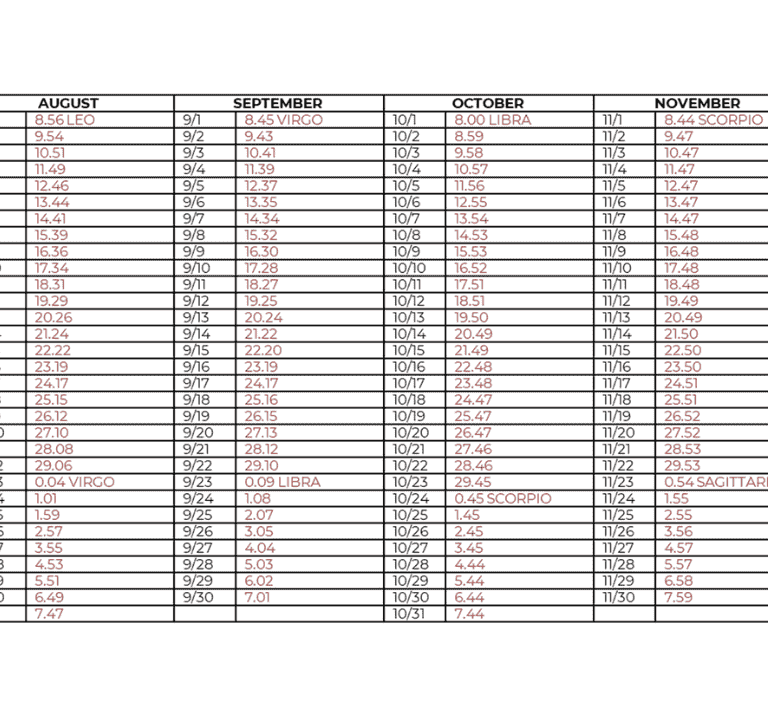 2026 Calendar Synchronization Chart July thru December
