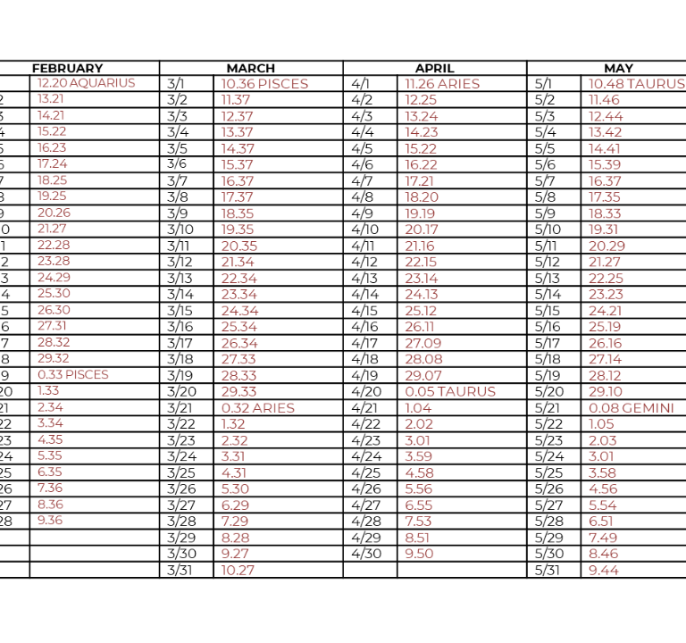 2026 Calendar Synchronization Chart January thru June