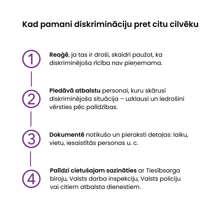 Infografika: 4 soļi, ja redzi diskrimināciju – reaģē, atbalsti, dokumentē un palīdzi ziņot.