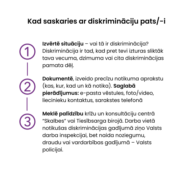 Infografika: 3 soļi rīcībai diskriminācijas gadījumā – izvērtē, dokumentē un meklē palīdzību.