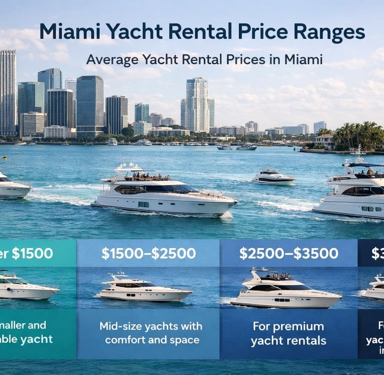 Miami yacht rental price ranges by budget including luxury and affordable options
