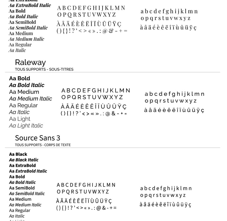 présentation de la police de titre de sous-titre et de texte pour les bonnes planches
