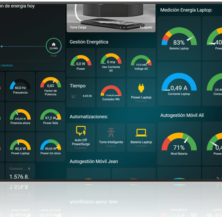 Dashboard Control Energía con Home Assistant