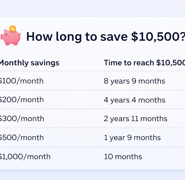 How Much Should I Have in an Emergency Fund in 2026_cleareveryday.com