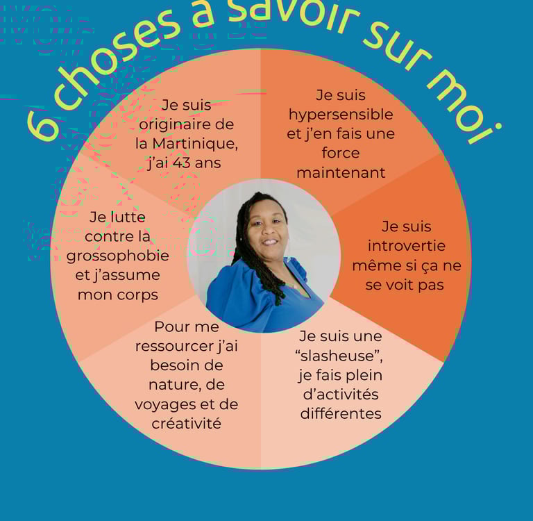 6 choses à savoir sur Olympe Loiseau