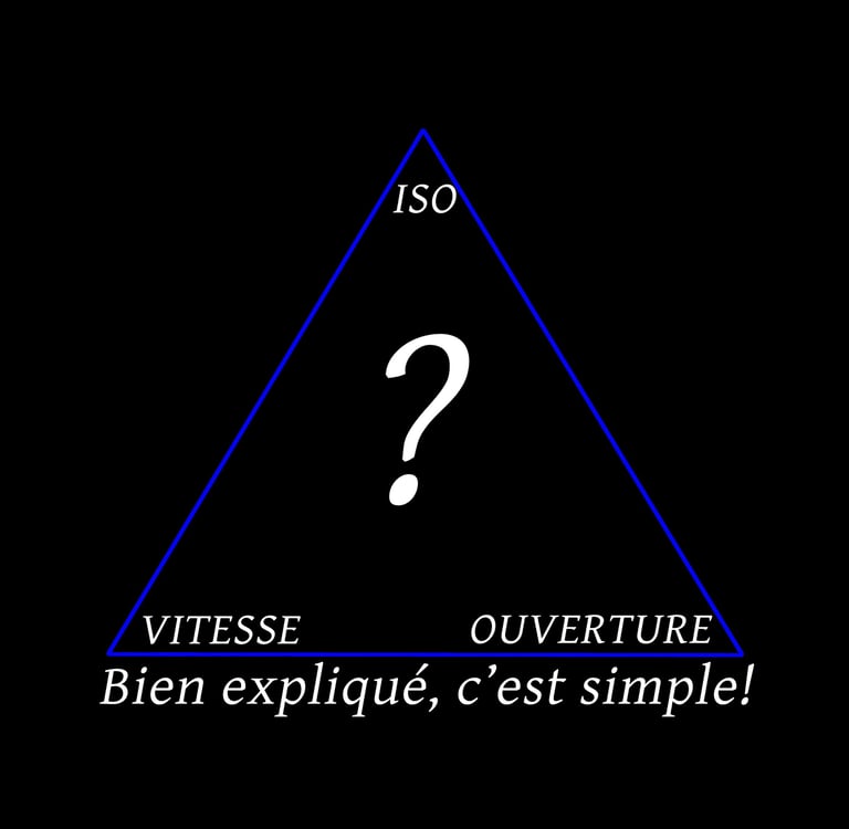 ça semble compliqué mais une fois compris on ne l'oublie plus!