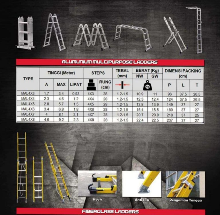 Tangga Denko Multifungsi MAL 4x5 Tinggi 5,7 Meter