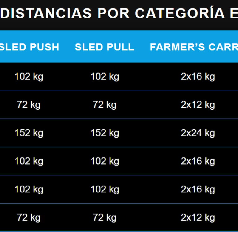 Hyrox pruebas y pesos