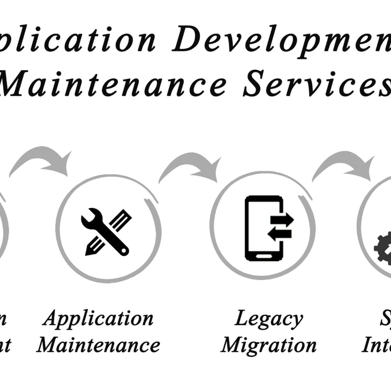 custom application development services