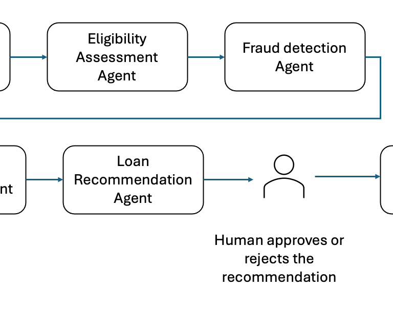 Zero-Turn Interaction