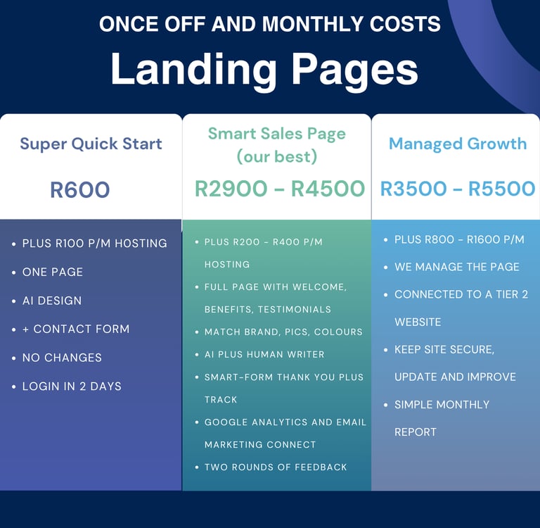 pricing plan for landing pages