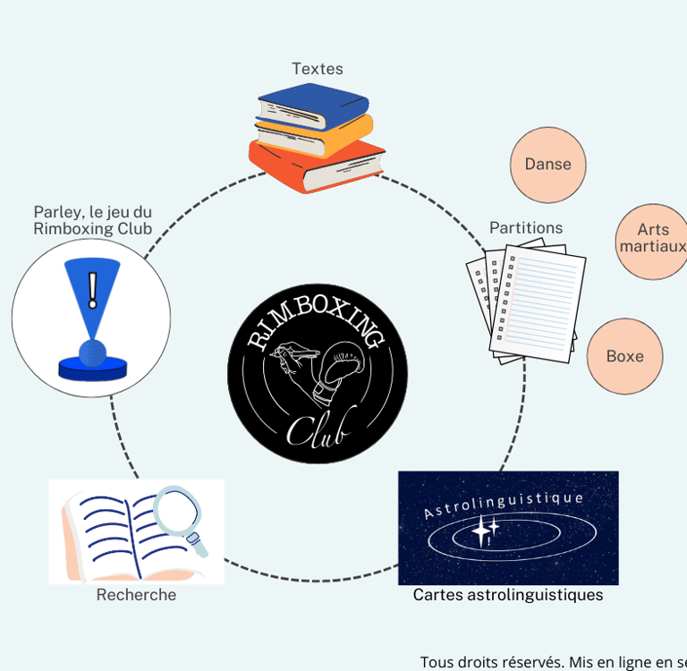 Organigramme des éléments constitutifs des travaux du Rimboxing Club