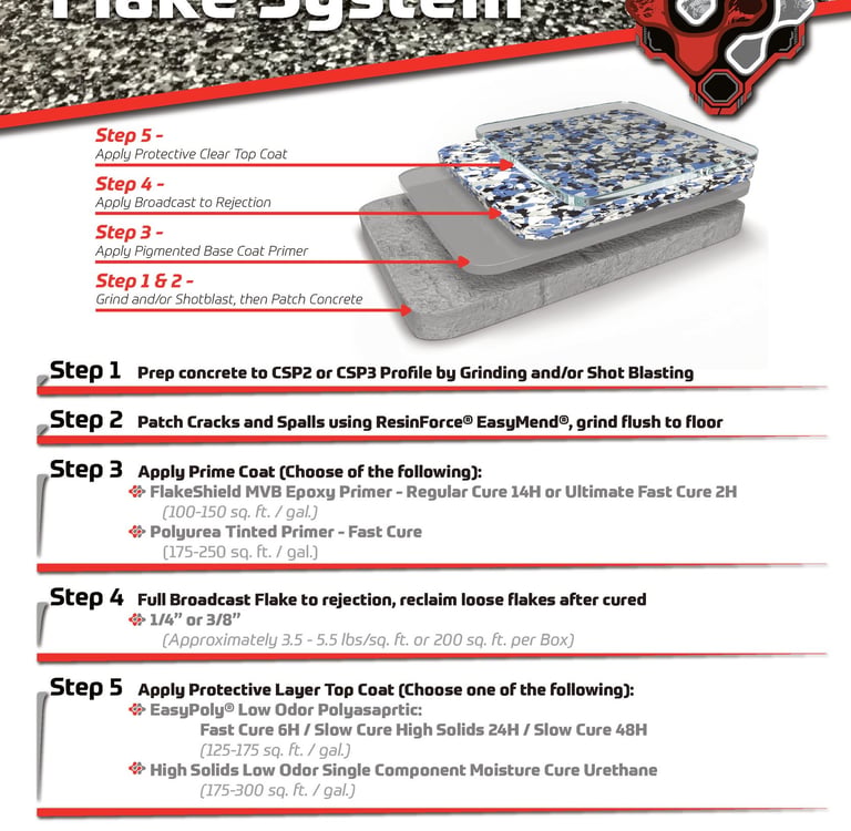 ResinForce Garage Floor Systems