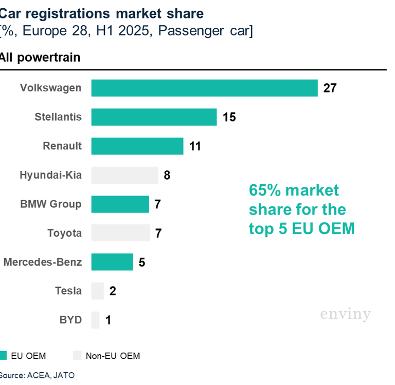 Automotive manufacturer market share - all powertrain