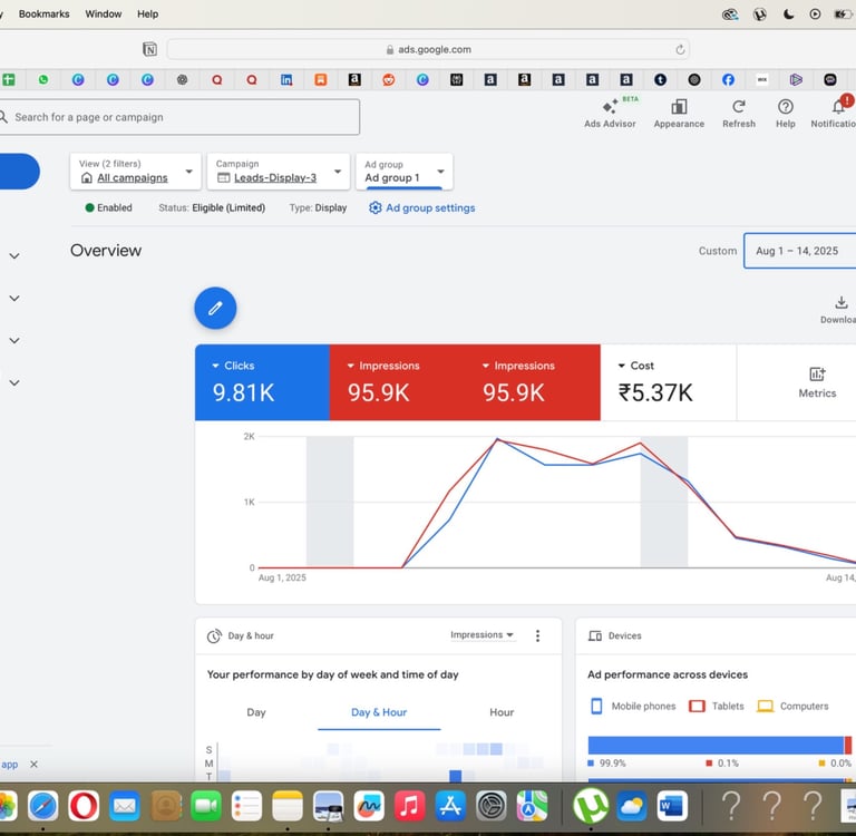 Google Ads performance report – 9.81K clicks, 95.9K impressions, ₹5.37K ad spend – Digital Dhana