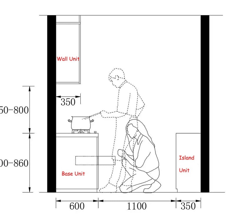cabinet width reference