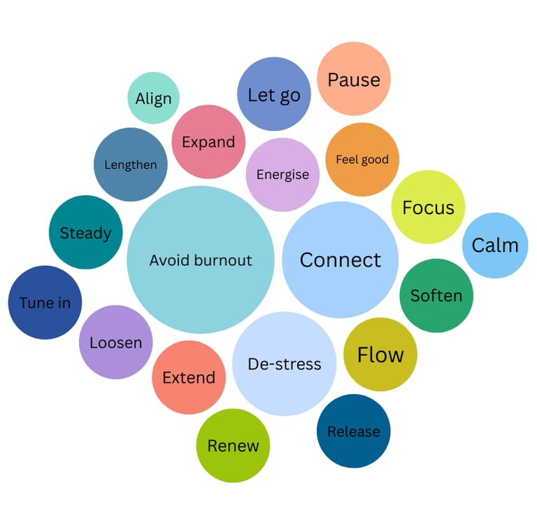 Class themes for medikate yoga