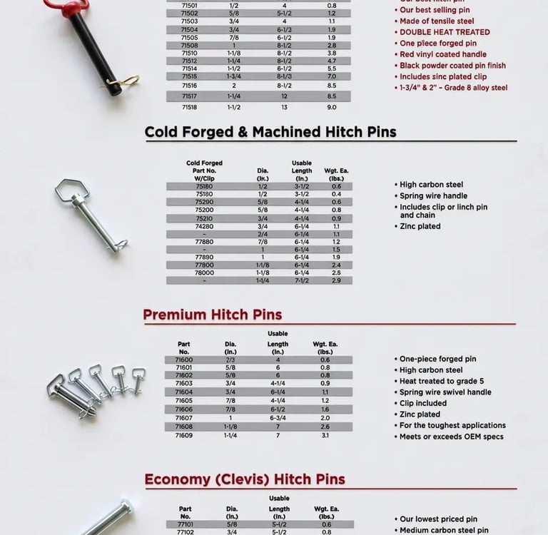 Hitch Pin Specifications and Catalog 