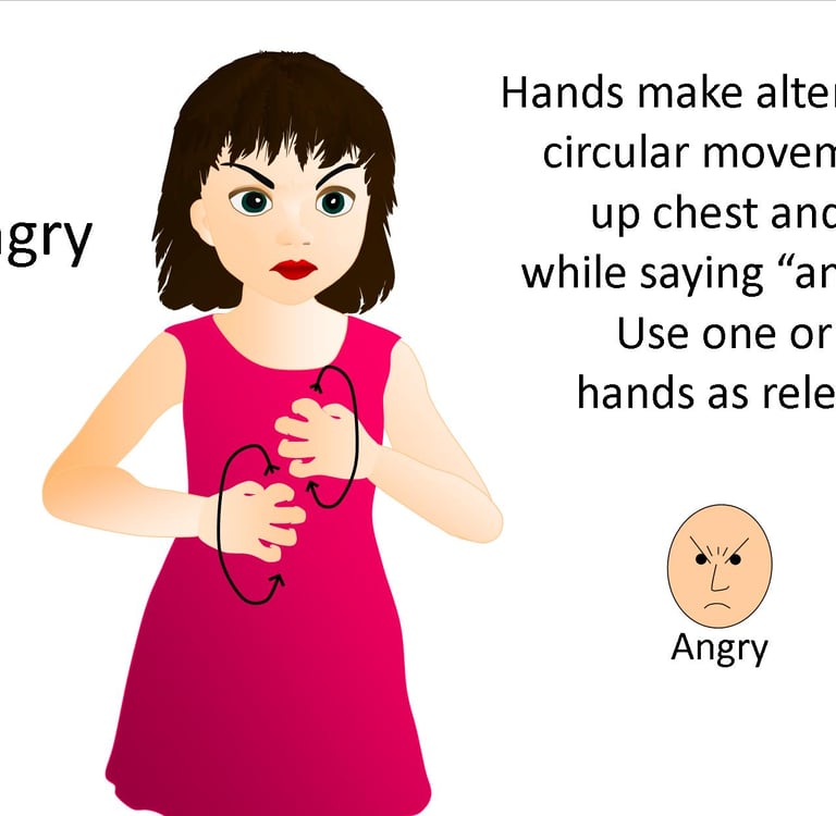 Makaton: Angry