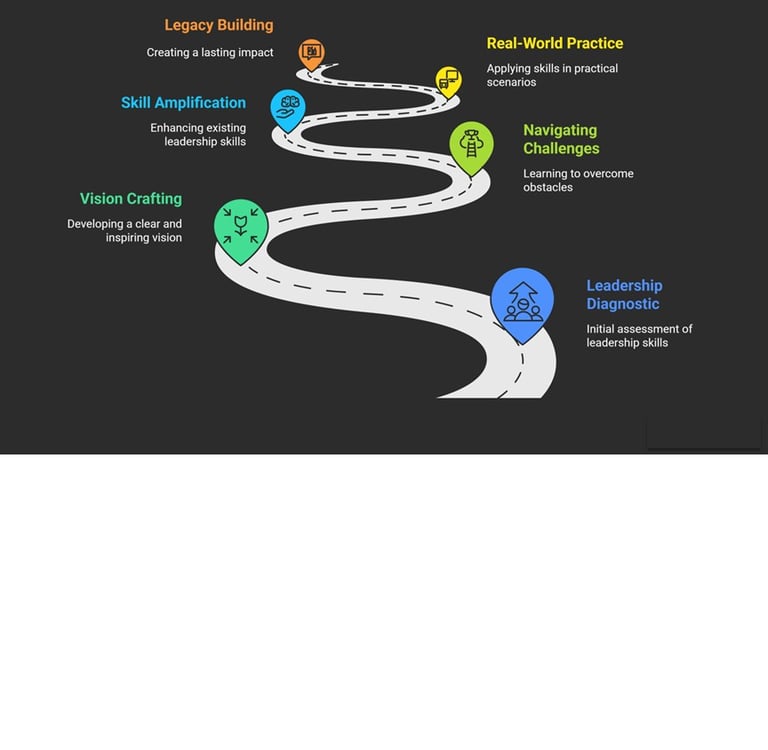 Leadership Development Program