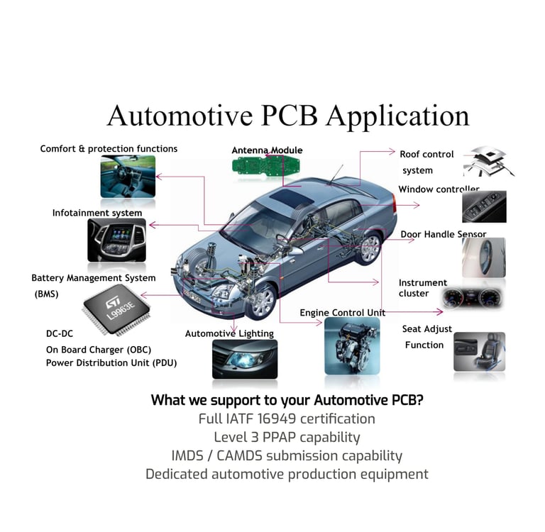 AUTOMOTIVVE PCB