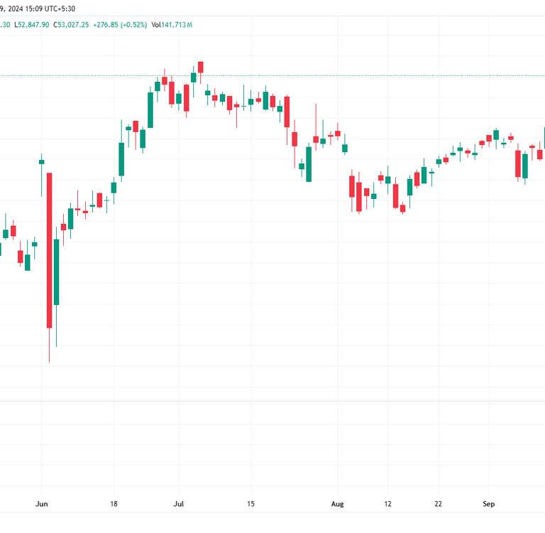 Nifty Bank Index Chart