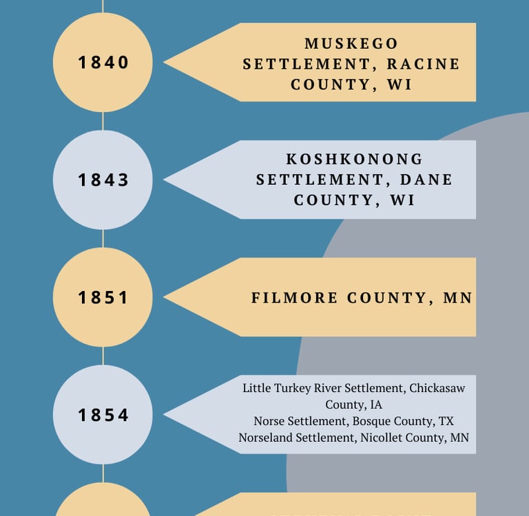 A timeline of Norwegian Settlements