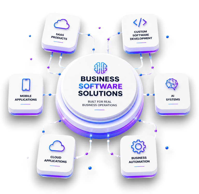 Business software solutions including SaaS products, cloud applications and AI systems by Intech Heritage.