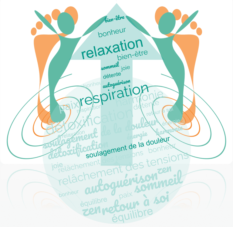 Avantages de la réflexologie : relaxation, soulagement de la douleur, équilibre