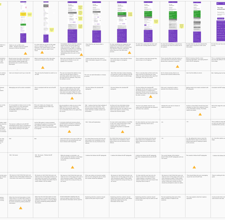 Table of results of the heuristic review.