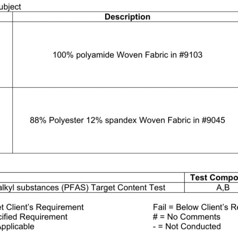 TÜV SÜD report: Description and photos of fabric samples A and B. PFAS target content test conclusion is Pass.